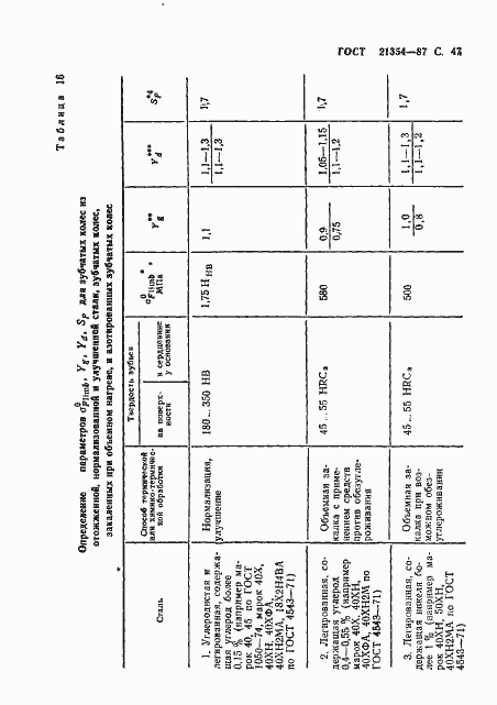 Страница 48 ГОСТ 21354-87