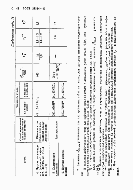 Страница 49 ГОСТ 21354-87