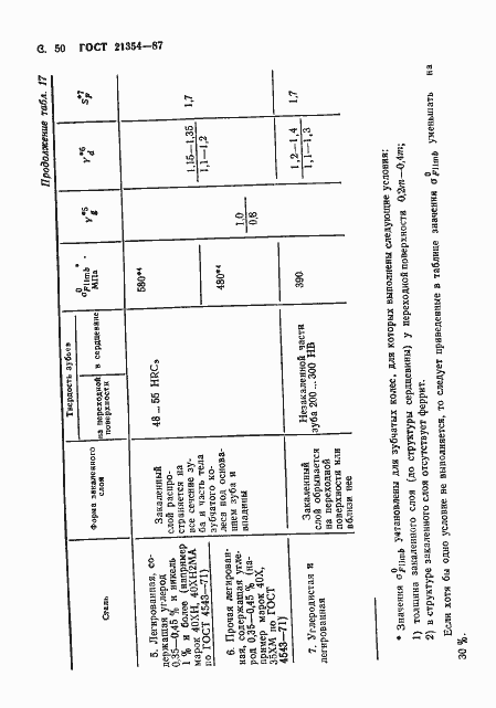 Страница 51 ГОСТ 21354-87