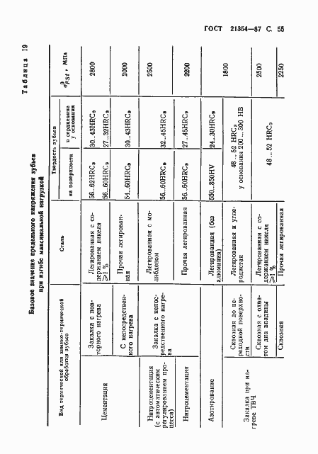 Страница 56 ГОСТ 21354-87