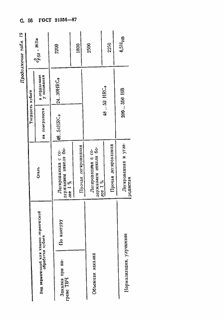 Страница 57 ГОСТ 21354-87