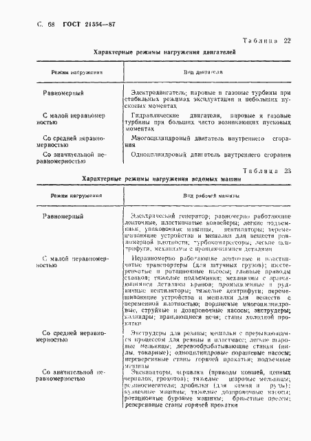 Страница 69 ГОСТ 21354-87