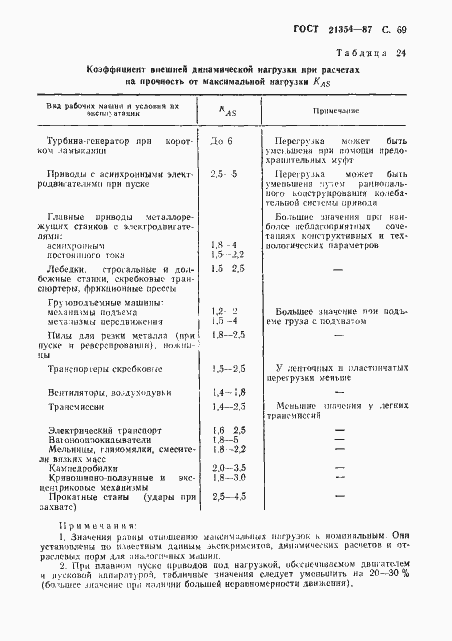 Страница 70 ГОСТ 21354-87