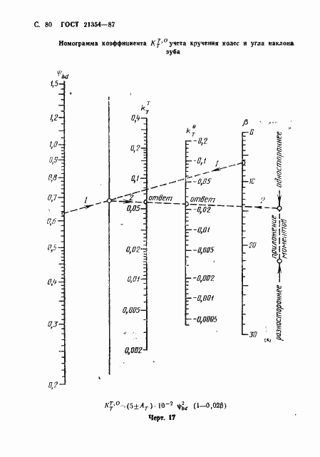 Страница 81 ГОСТ 21354-87