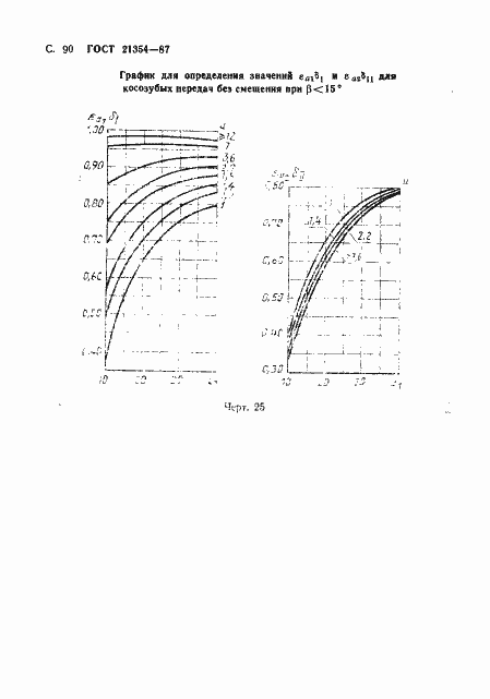 Страница 91 ГОСТ 21354-87