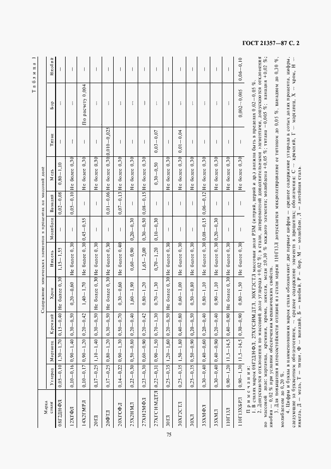 Страница 4 ГОСТ 21357-87