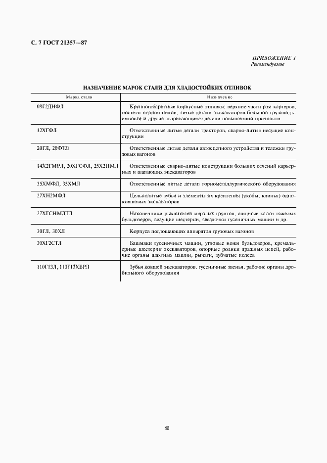 Страница 9 ГОСТ 21357-87