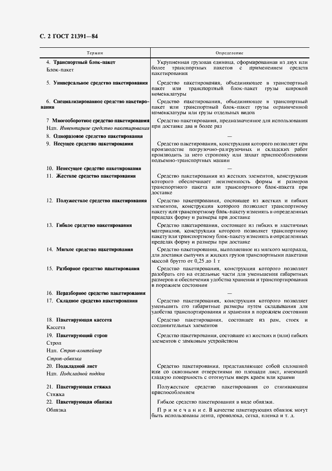 Страница 3 ГОСТ 21391-84