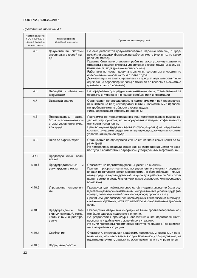Страница 27 ГОСТ 12.0.230.2-2015