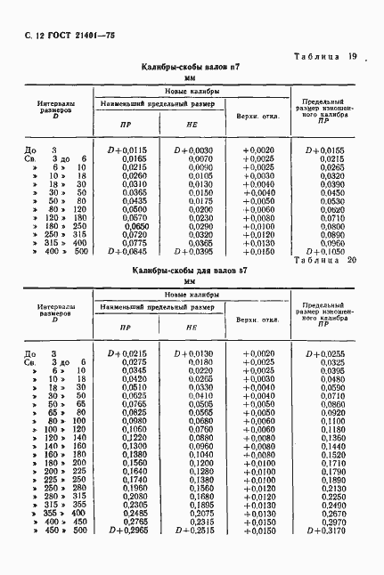 Страница 13 ГОСТ 21401-75