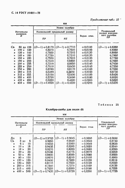 Страница 15 ГОСТ 21401-75
