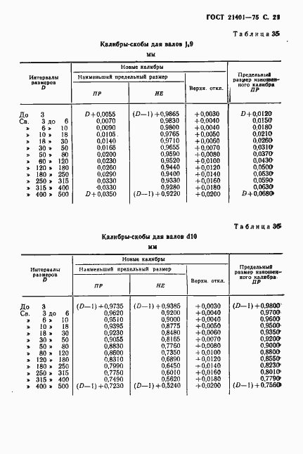 Страница 22 ГОСТ 21401-75