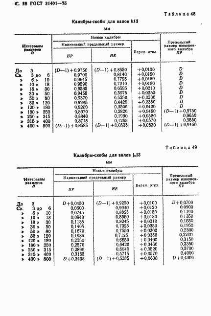 Страница 29 ГОСТ 21401-75