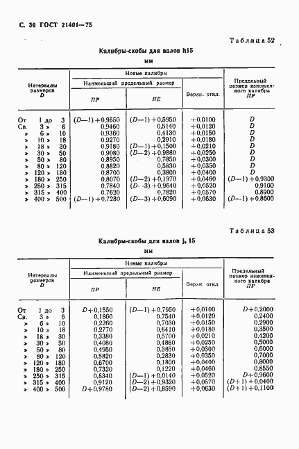 Страница 31 ГОСТ 21401-75