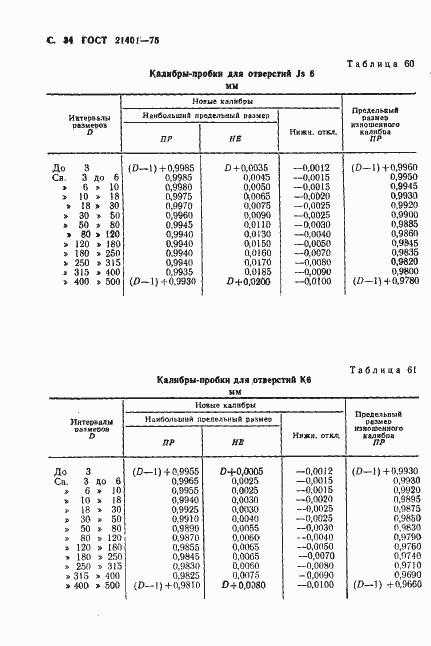 Страница 35 ГОСТ 21401-75