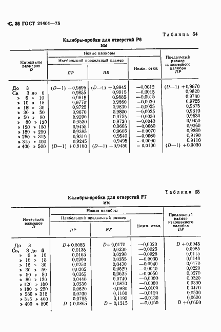 Страница 37 ГОСТ 21401-75