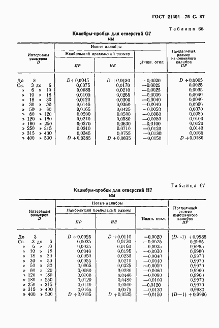 Страница 38 ГОСТ 21401-75