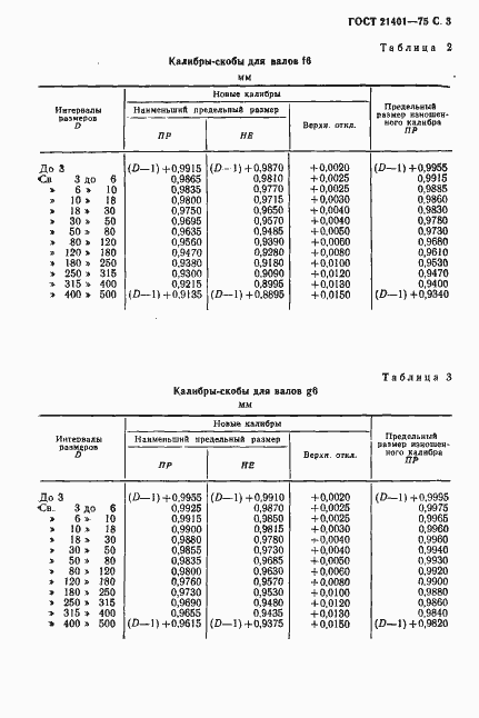 Страница 4 ГОСТ 21401-75