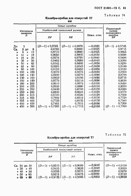 Страница 42 ГОСТ 21401-75