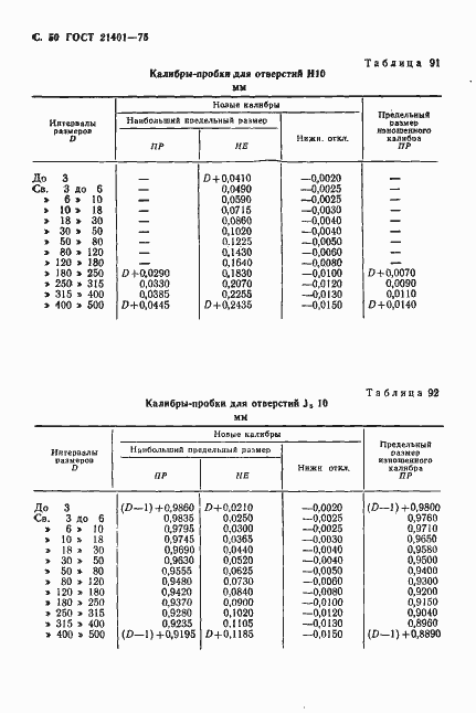 Страница 51 ГОСТ 21401-75