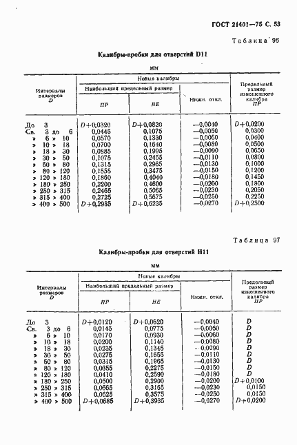 Страница 54 ГОСТ 21401-75