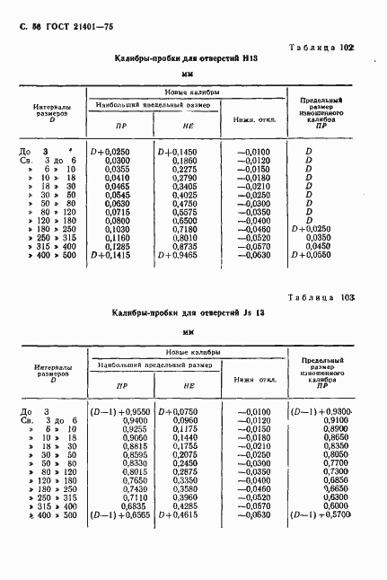 Страница 57 ГОСТ 21401-75