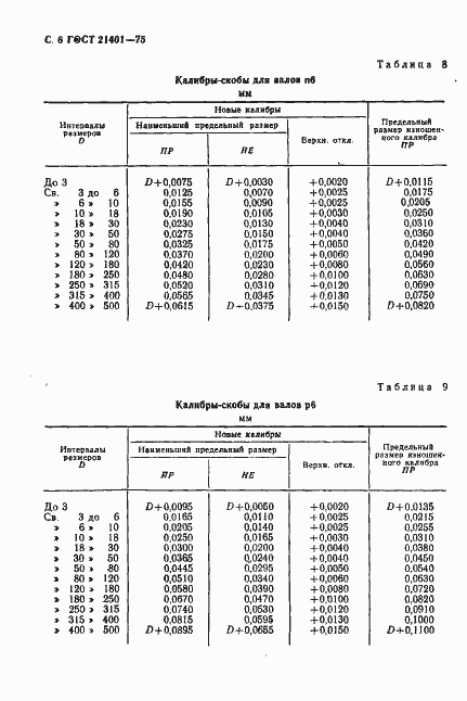 Страница 7 ГОСТ 21401-75