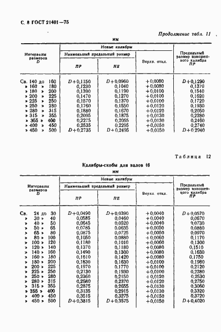 Страница 9 ГОСТ 21401-75
