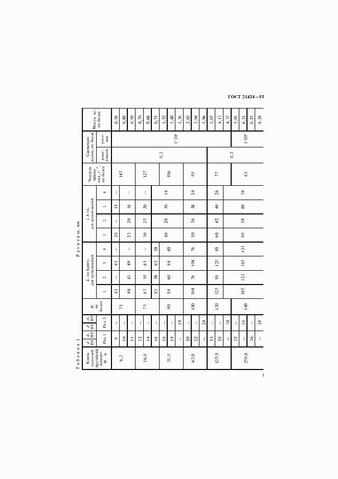 Страница 5 ГОСТ 21424-93