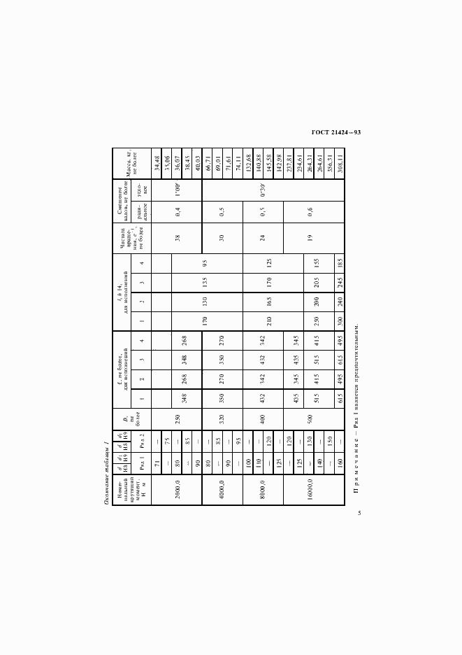 Страница 7 ГОСТ 21424-93