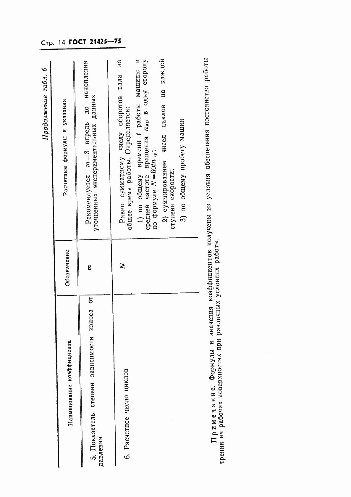 Страница 15 ГОСТ 21425-75