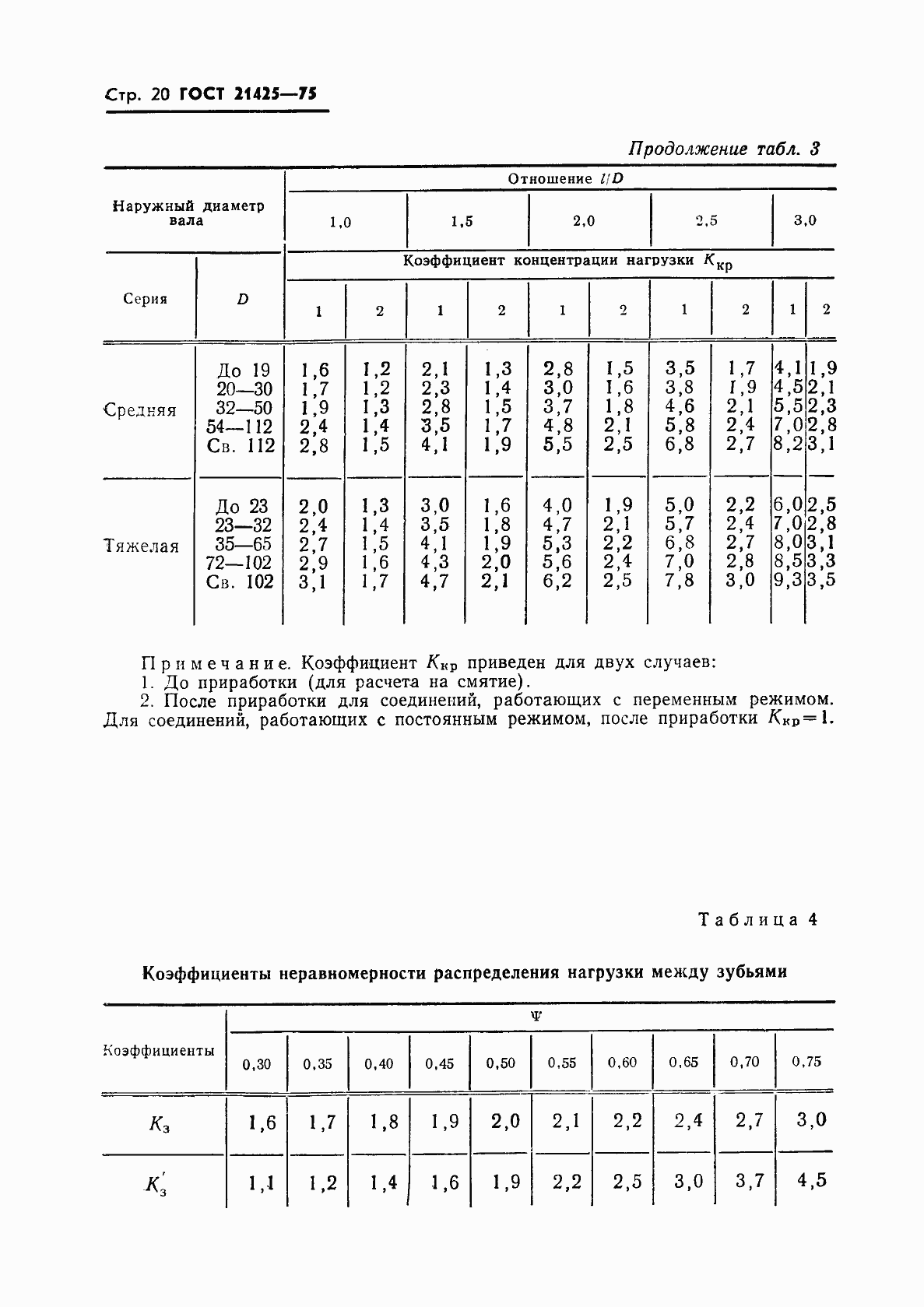 Страница 21 ГОСТ 21425-75