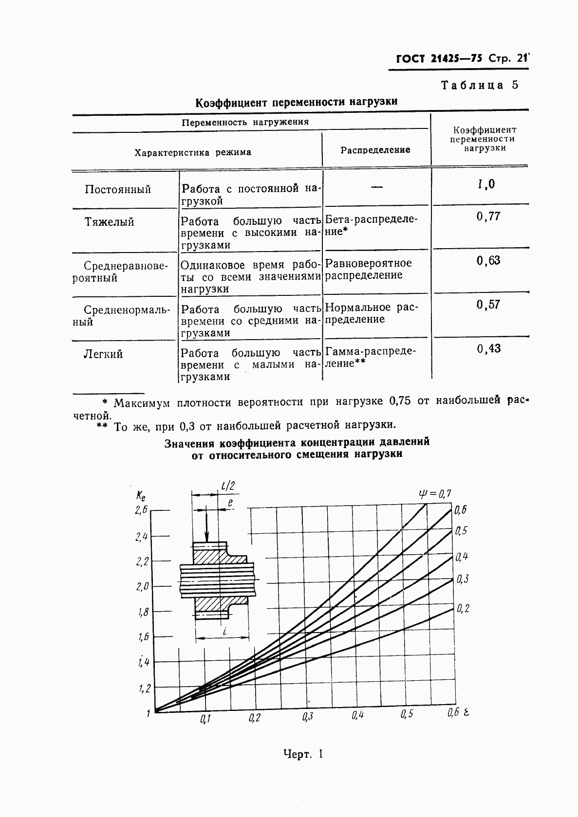 Страница 22 ГОСТ 21425-75