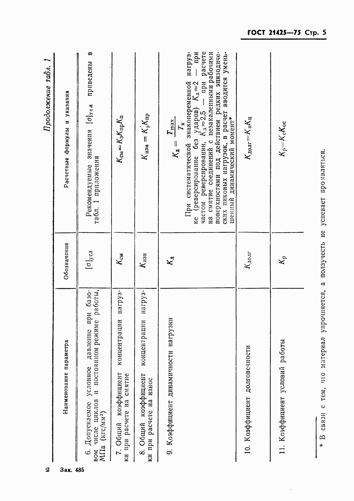 Страница 6 ГОСТ 21425-75