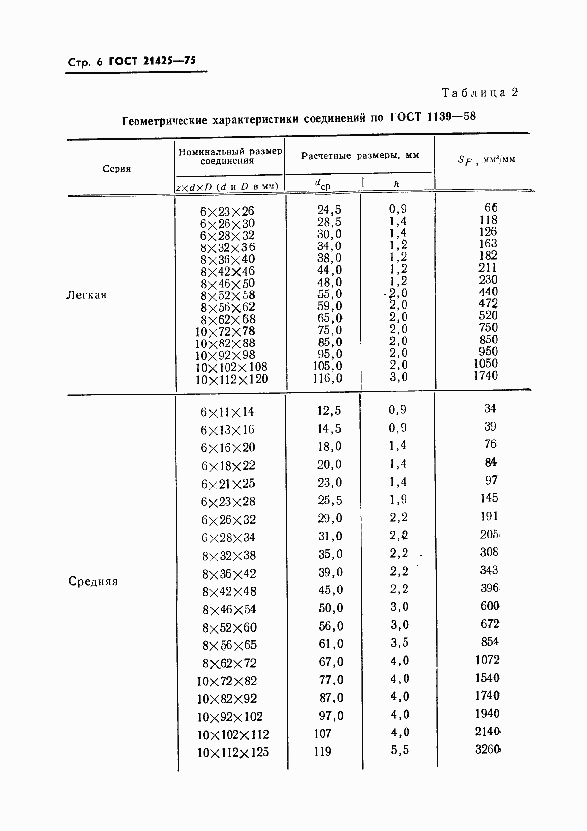 Страница 7 ГОСТ 21425-75