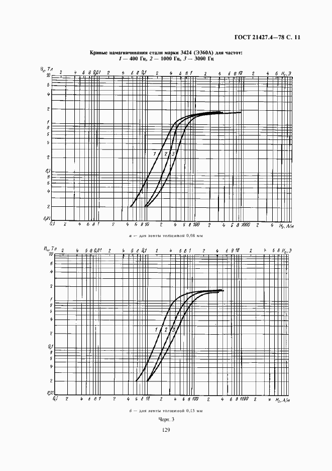 Страница 11 ГОСТ 21427.4-78