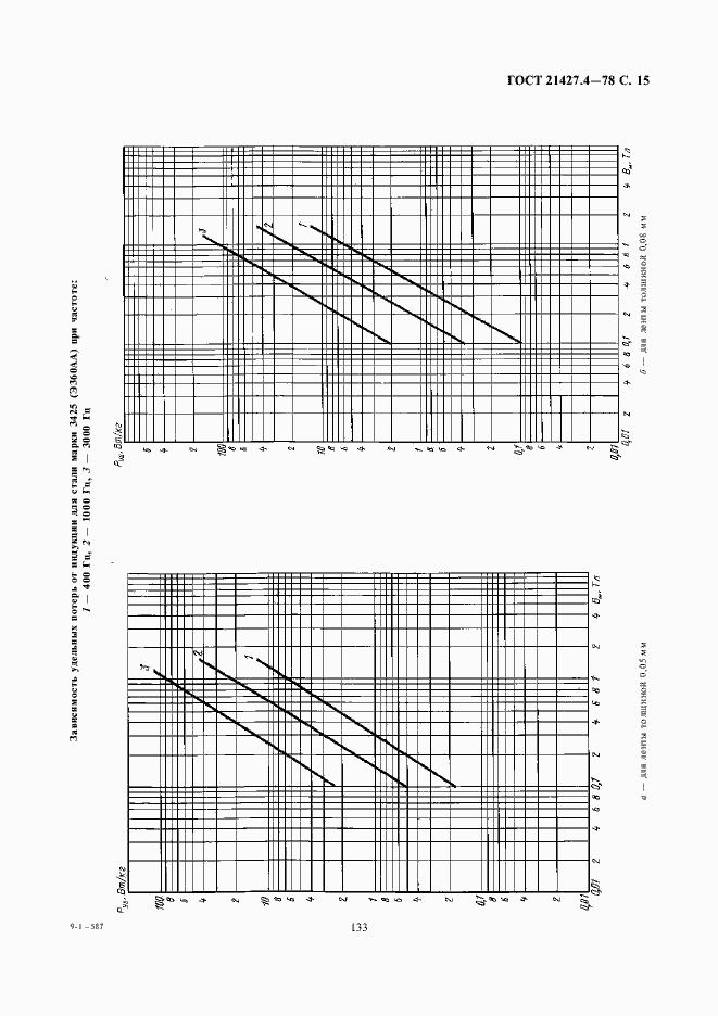 Страница 15 ГОСТ 21427.4-78