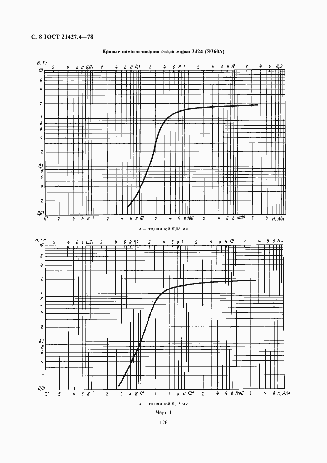 Страница 8 ГОСТ 21427.4-78