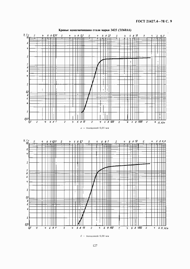 Страница 9 ГОСТ 21427.4-78