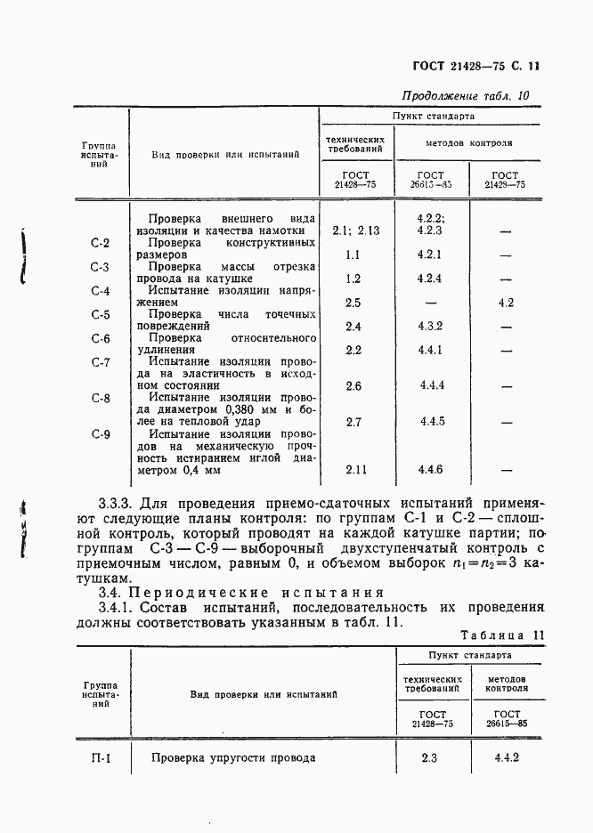 Страница 12 ГОСТ 21428-75