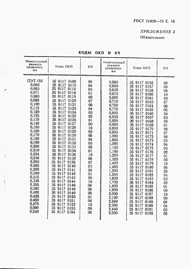 Страница 16 ГОСТ 21428-75