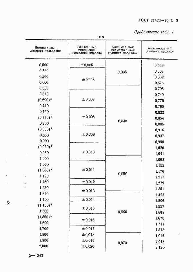 Страница 4 ГОСТ 21428-75
