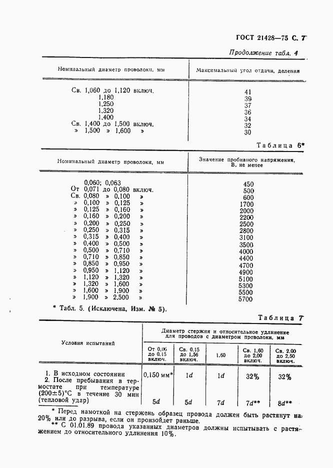 Страница 8 ГОСТ 21428-75