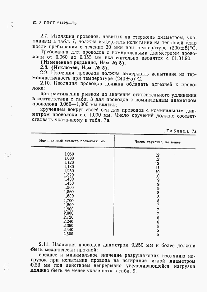 Страница 9 ГОСТ 21428-75