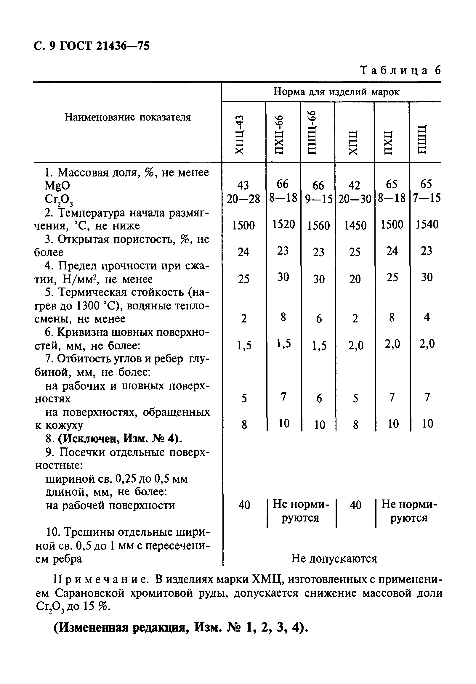 Страница 10 ГОСТ 21436-75