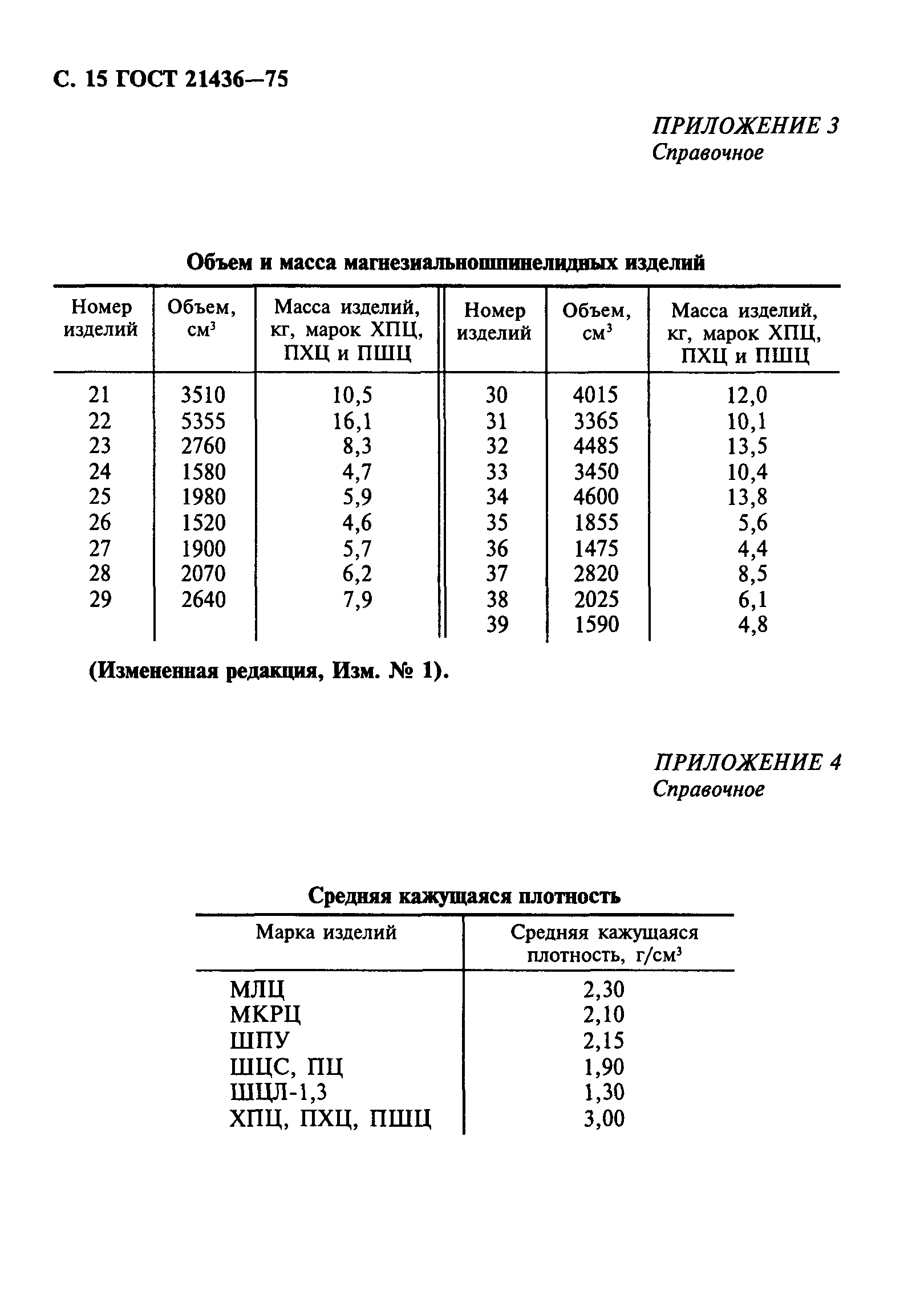 Страница 16 ГОСТ 21436-75