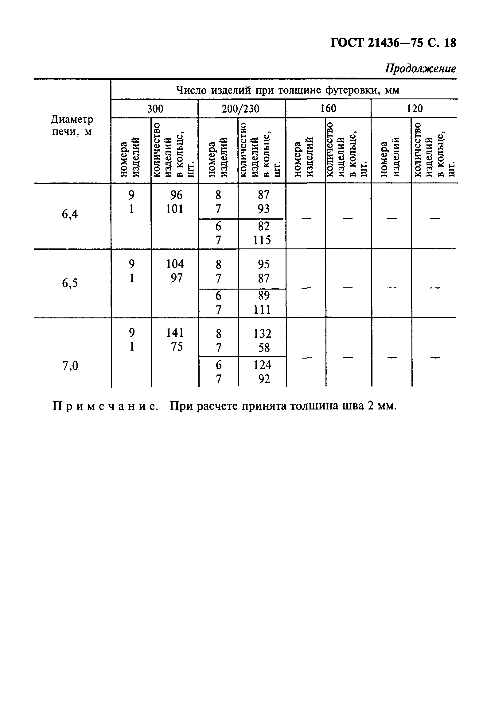 Страница 19 ГОСТ 21436-75
