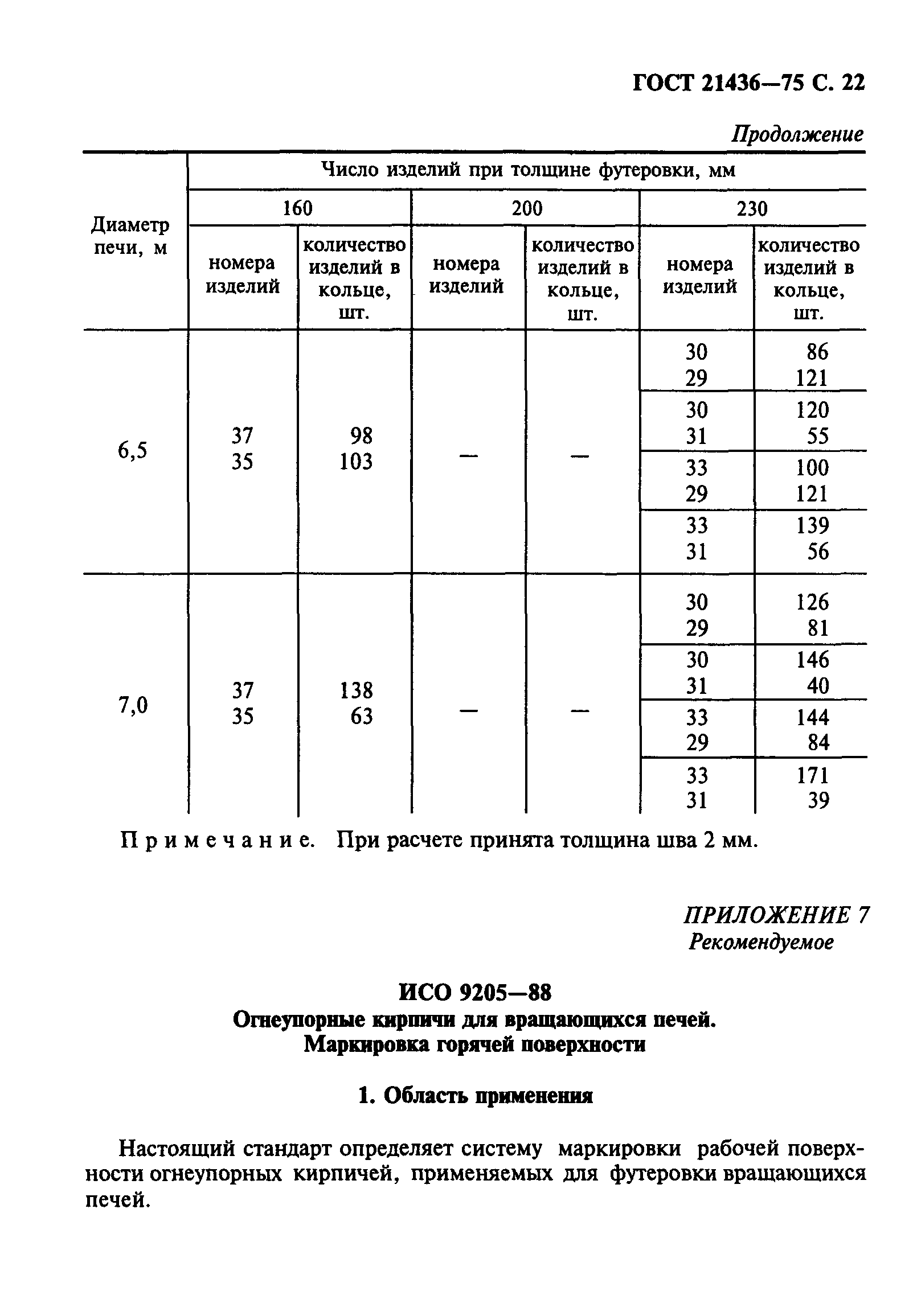 Страница 23 ГОСТ 21436-75