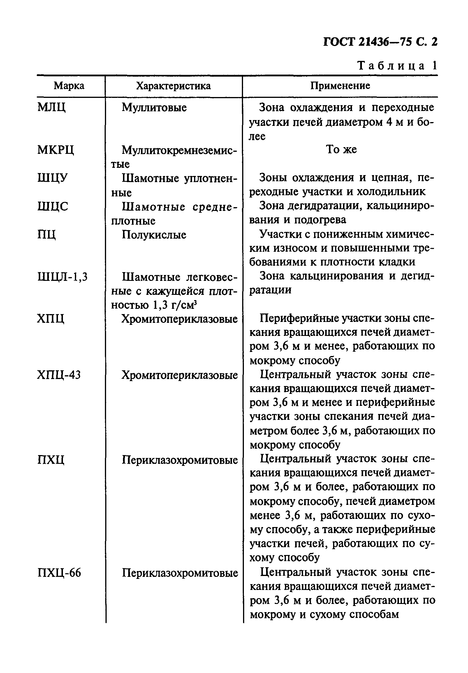 Страница 3 ГОСТ 21436-75
