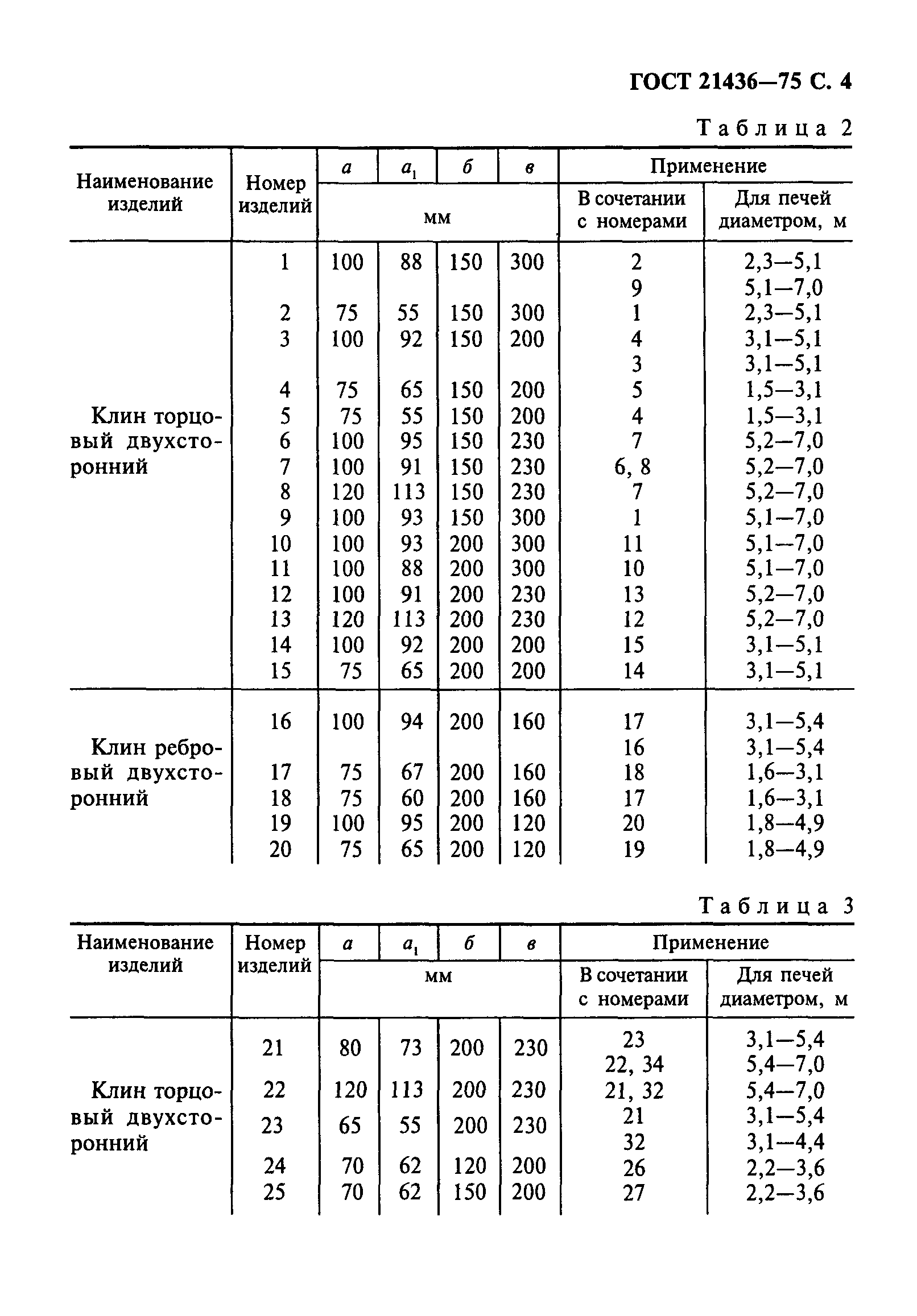Страница 5 ГОСТ 21436-75